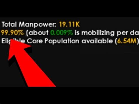 Recruitable population .